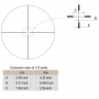 Compact 1x-10x24 mm Rifle Scope with Second Focal Plane Reticle with Di-plex Reticle - MARCH